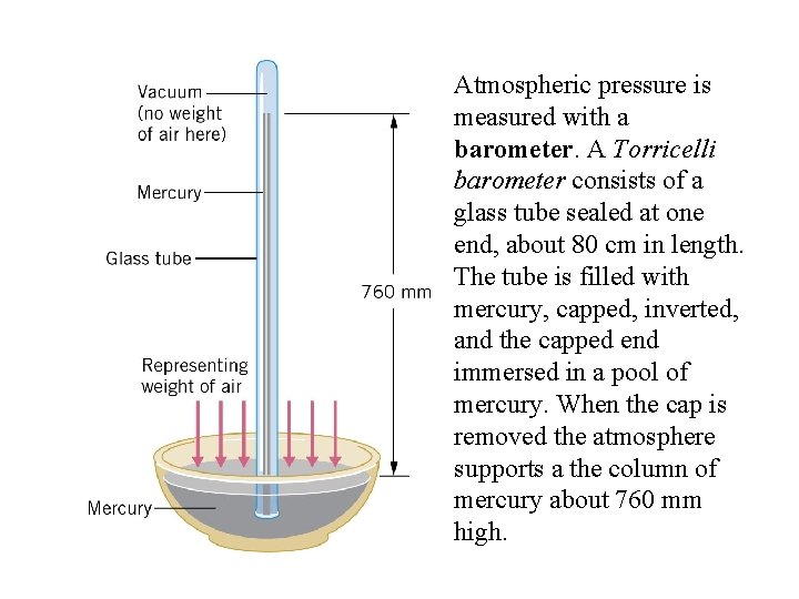 Atmospheric pressure is measured with a barometer. A Torricelli barometer consists of a glass