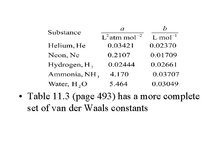  • Table 11. 3 (page 493) has a more complete set of van