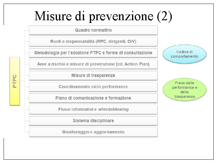 Misure di prevenzione (2) 