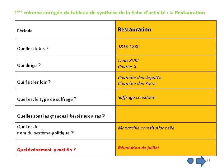 1ère colonne corrigée du tableau de synthèse de la fiche d’activité : la Restauration