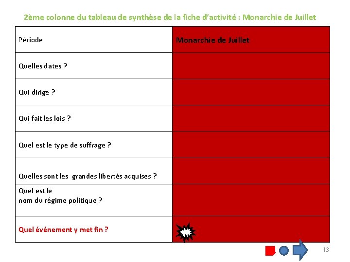 2ème colonne du tableau de synthèse de la fiche d’activité : Monarchie de Juillet