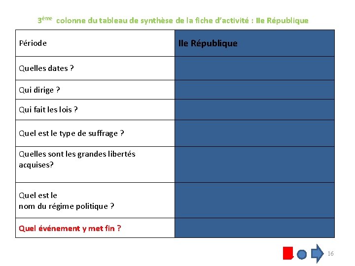 3ème colonne du tableau de synthèse de la fiche d’activité : IIe République Période