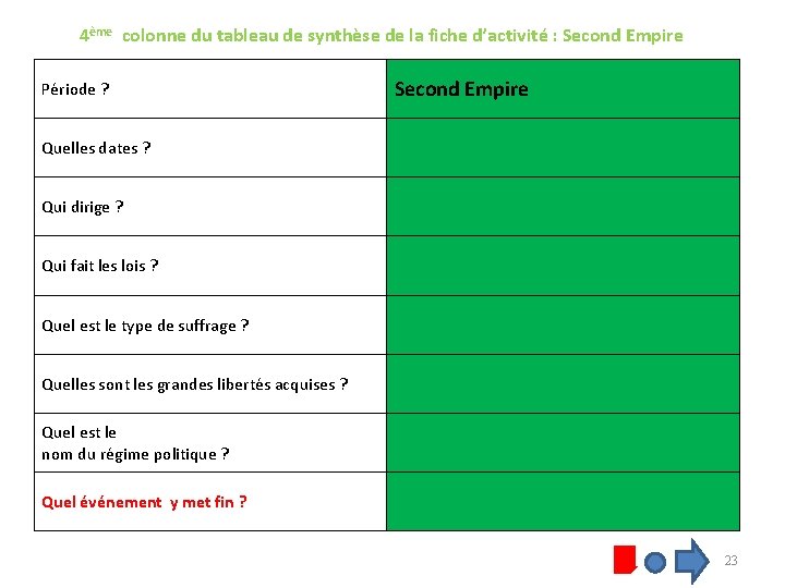 4ème colonne du tableau de synthèse de la fiche d’activité : Second Empire Période