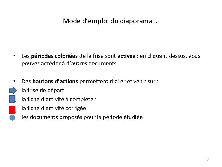 Mode d’emploi du diaporama … • Les périodes coloriées de la frise sont actives