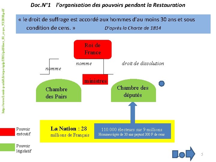 http: //www 2. univ-paris 8. fr/scpo/spip/IMG/pdf/docs_01_sc-po_9 X 2010. pdf Doc. N° 1 l’organisation des