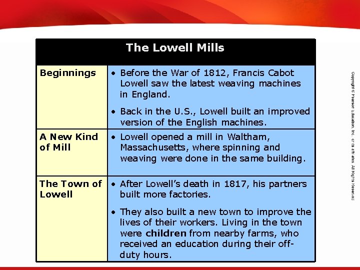 TEKS 8 C: Calculate percent composition and empirical and molecular formulas. The Lowell Mills