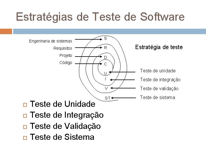 Estratégias de Teste de Software Engenharia de sistemas S Requisitos R Projeto D Código Estratégias de Teste de Software Engenharia de sistemas S Requisitos R Projeto D Código