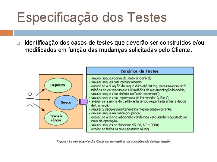 Especificação dos Testes Identificação dos casos de testes que deverão ser construídos e/ou modificados Especificação dos Testes Identificação dos casos de testes que deverão ser construídos e/ou modificados