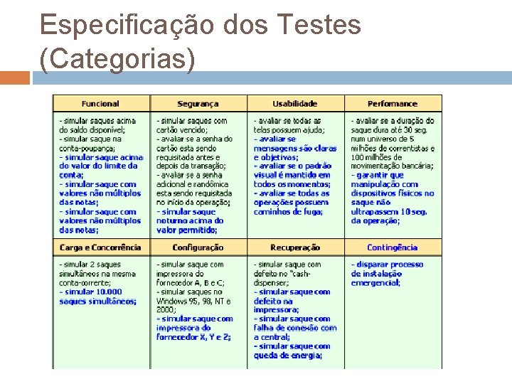 Especificação dos Testes (Categorias) Especificação dos Testes (Categorias)