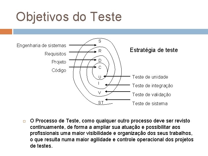Objetivos do Teste Engenharia de sistemas Requisitos Projeto Código S R Estratégia de teste Objetivos do Teste Engenharia de sistemas Requisitos Projeto Código S R Estratégia de teste