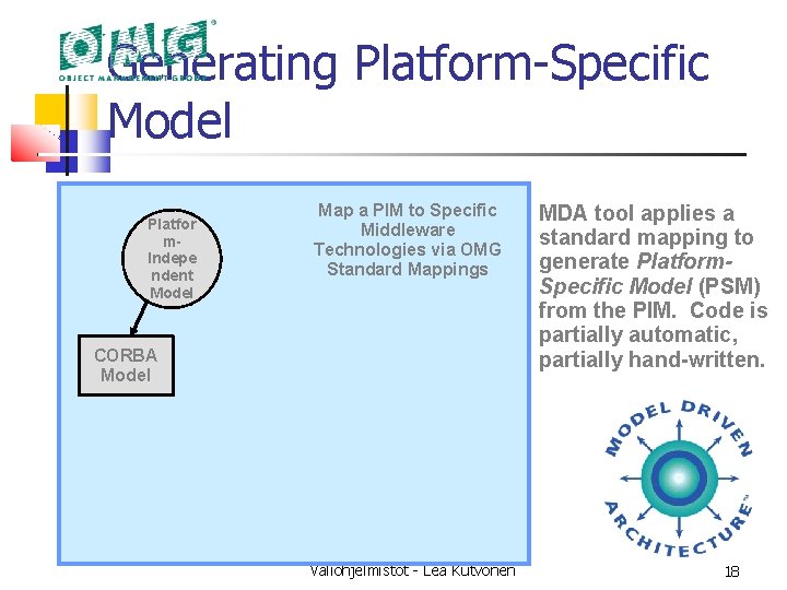 Generating Platform-Specific Model Platfor m. Indepe ndent Model Map a PIM to Specific Middleware