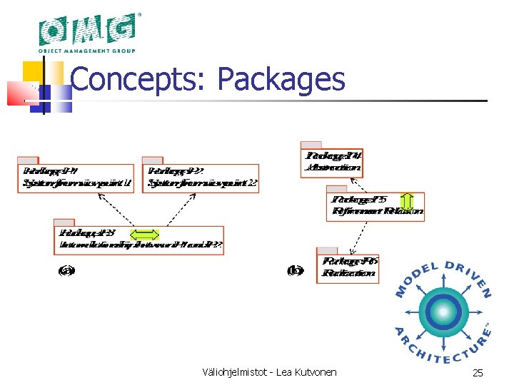 Concepts: Packages Väliohjelmistot - Lea Kutvonen 25 