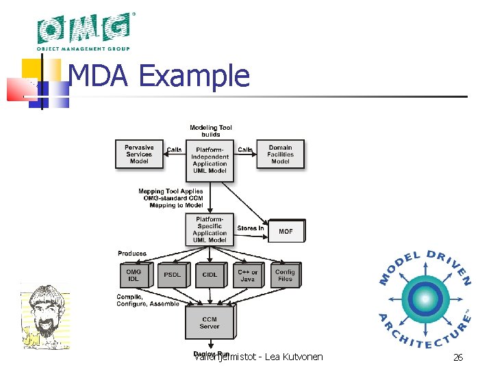 MDA Example Credit: Väliohjelmistot - Lea Kutvonen 26 