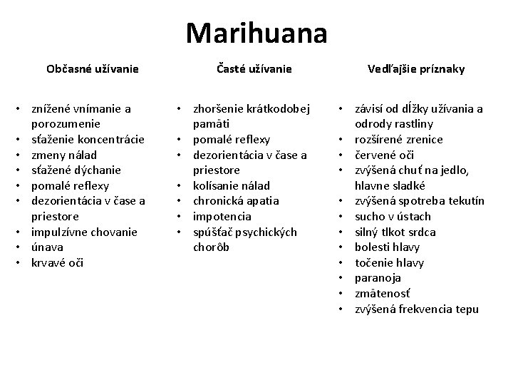 Marihuana Občasné užívanie • znížené vnímanie a porozumenie • sťaženie koncentrácie • zmeny nálad