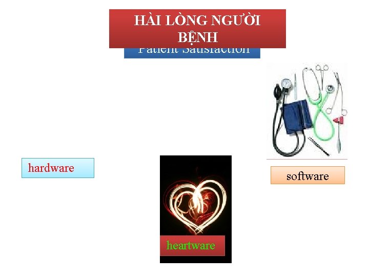 HÀI LÒNG NGƯỜI BỆNH Patient Satisfaction hardware software heartware 