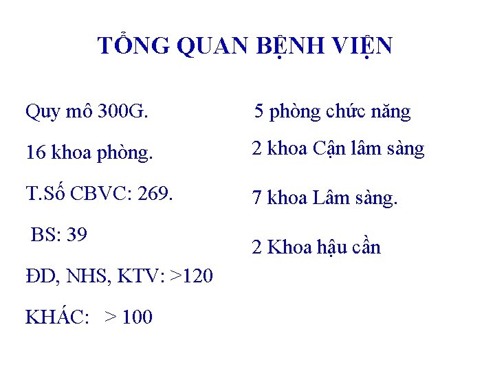 TỔNG QUAN BỆNH VIỆN Quy mô 300 G. 5 phòng chức năng 16 khoa