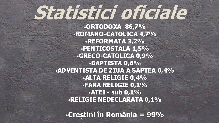 Statistici oficiale • ORTODOXA 86, 7% • ROMANO-CATOLICA 4, 7% • REFORMATA 3, 2%