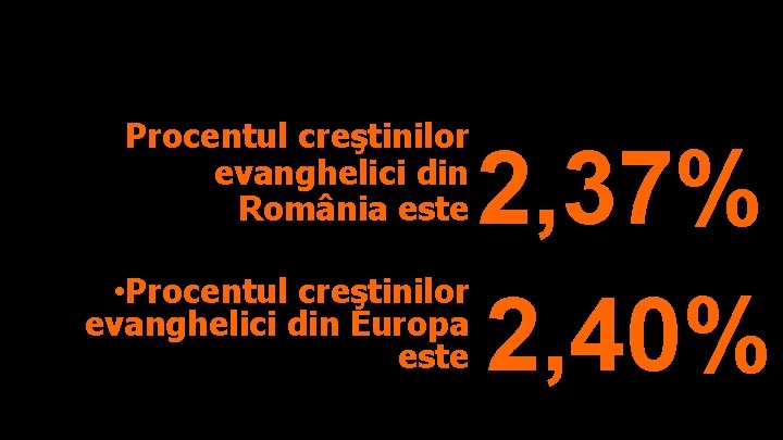 Procentul creştinilor evanghelici din România este 2, 37% 2, 40% • Procentul creştinilor evanghelici