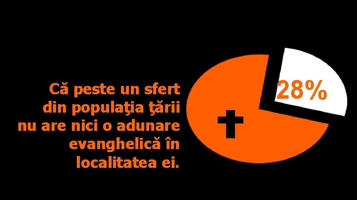 Că peste un sfert din populaţia ţării nu are nici o adunare evanghelică în