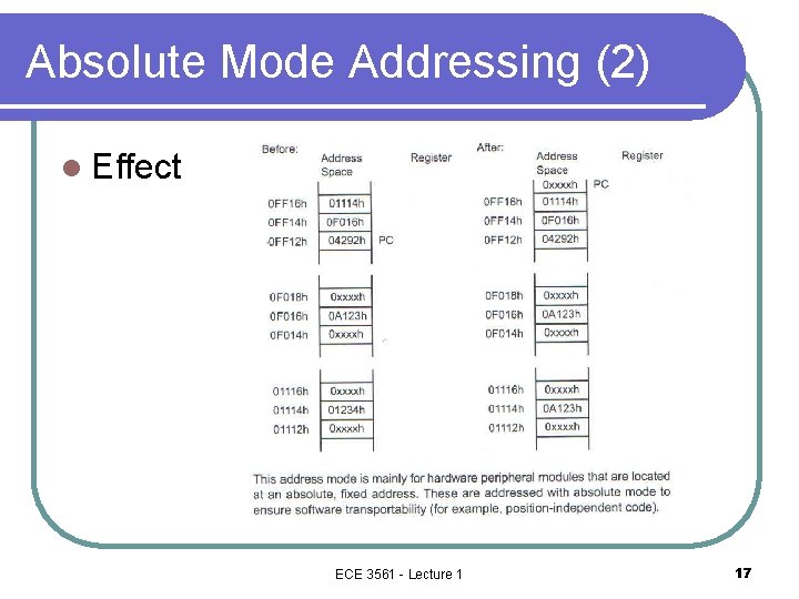 Absolute Mode Addressing (2) l Effect ECE 3561 - Lecture 1 17 Absolute Mode Addressing (2) l Effect ECE 3561 - Lecture 1 17