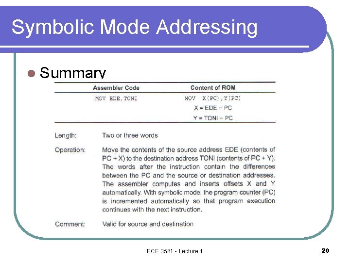 Symbolic Mode Addressing l Summary ECE 3561 - Lecture 1 20 Symbolic Mode Addressing l Summary ECE 3561 - Lecture 1 20