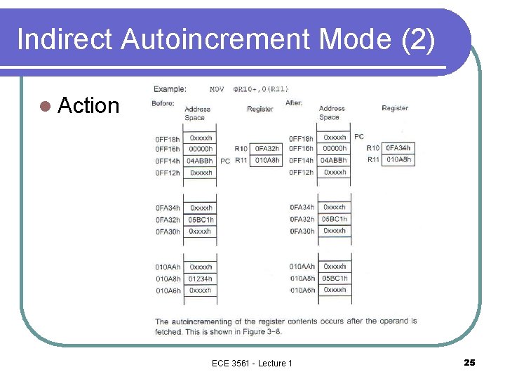 Indirect Autoincrement Mode (2) l Action ECE 3561 - Lecture 1 25 Indirect Autoincrement Mode (2) l Action ECE 3561 - Lecture 1 25