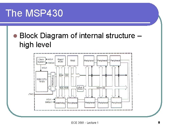 The MSP 430 l Block Diagram of internal structure – high level ECE 3561 The MSP 430 l Block Diagram of internal structure – high level ECE 3561