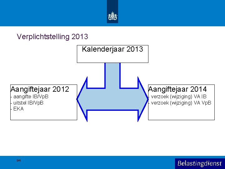 Verplichtstelling 2013 Kalenderjaar 2013 Aangiftejaar 2012 Aangiftejaar 2014 - aangifte IB/Vp. B - uitstel