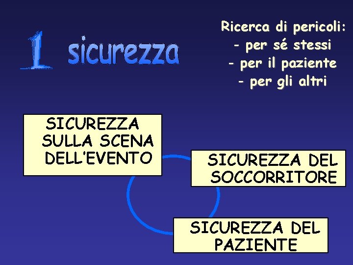 Ricerca di pericoli: - per sé stessi - per il paziente - per gli