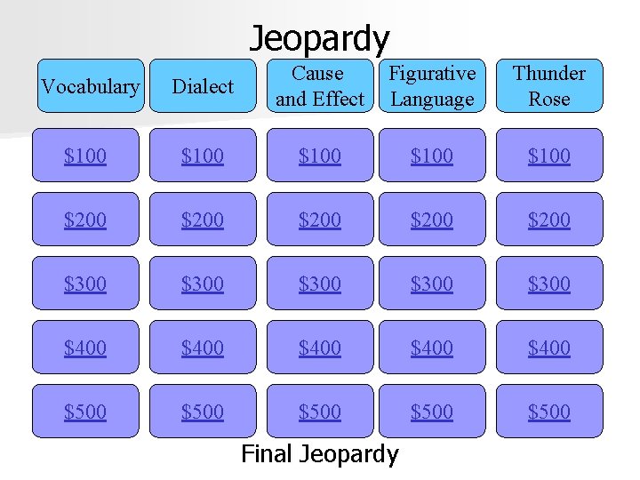 Jeopardy Vocabulary Dialect Cause and Effect Figurative Language Thunder Rose $100 $100 $200 $200
