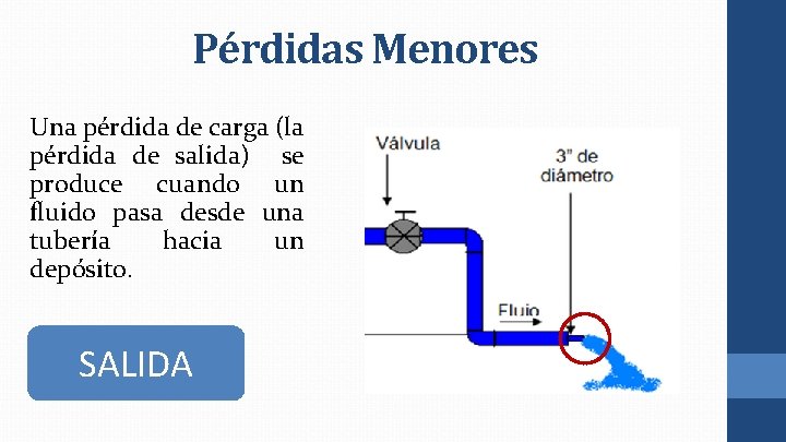 Pérdidas Menores Una pérdida de carga (la pérdida de salida) se produce cuando un Pérdidas Menores Una pérdida de carga (la pérdida de salida) se produce cuando un