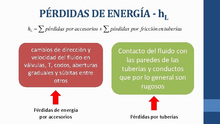 PÉRDIDAS DE ENERGÍA - h. L cambios de dirección y velocidad del fluido en PÉRDIDAS DE ENERGÍA - h. L cambios de dirección y velocidad del fluido en