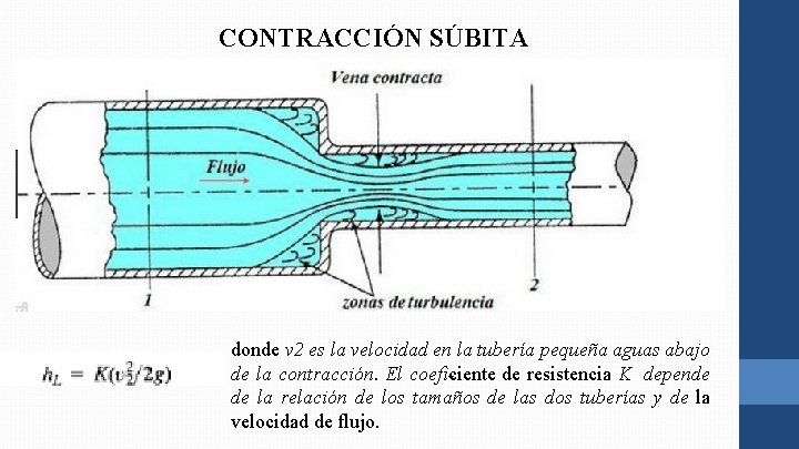 CONTRACCIÓN SÚBITA donde v 2 es la velocidad en la tubería pequeña aguas abajo CONTRACCIÓN SÚBITA donde v 2 es la velocidad en la tubería pequeña aguas abajo