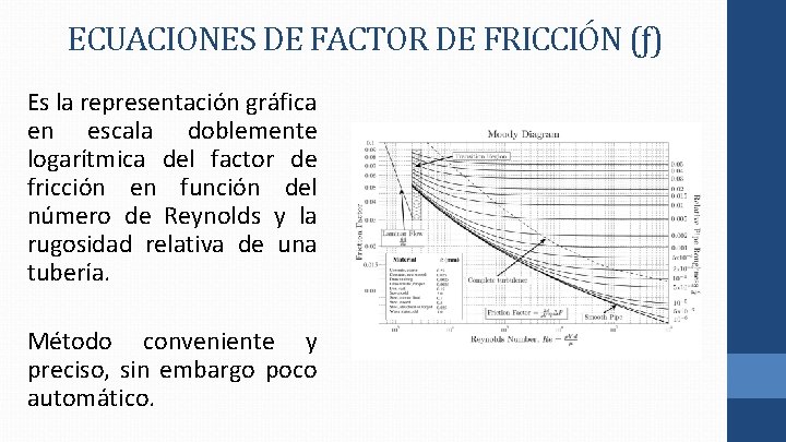 ECUACIONES DE FACTOR DE FRICCIÓN (ƒ) Es la representación gráfica en escala doblemente logarítmica ECUACIONES DE FACTOR DE FRICCIÓN (ƒ) Es la representación gráfica en escala doblemente logarítmica