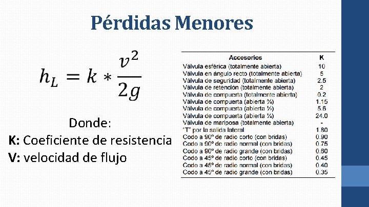 Pérdidas Menores Donde: K: Coeficiente de resistencia V: velocidad de flujo Pérdidas Menores Donde: K: Coeficiente de resistencia V: velocidad de flujo
