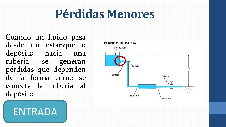 Pérdidas Menores Cuando un fluido pasa desde un estanque o depósito hacia una tubería, Pérdidas Menores Cuando un fluido pasa desde un estanque o depósito hacia una tubería,