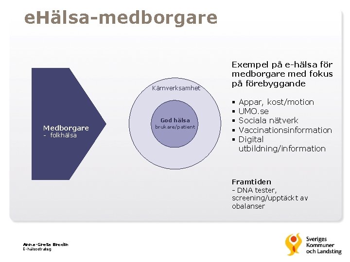 e. Hälsa-medborgare Kärnverksamhet Medborgare - folkhälsa God hälsa brukare/patient Exempel på e-hälsa för medborgare