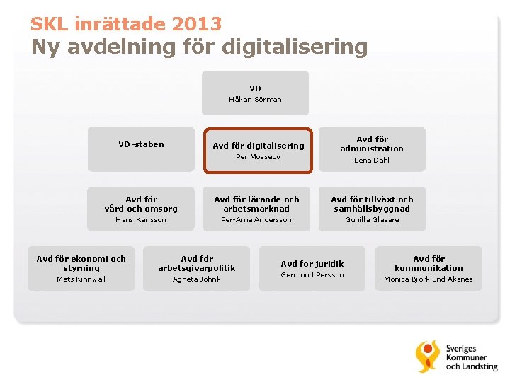 SKL inrättade 2013 Ny avdelning för digitalisering VD Håkan Sörman VD-staben Avd för digitalisering