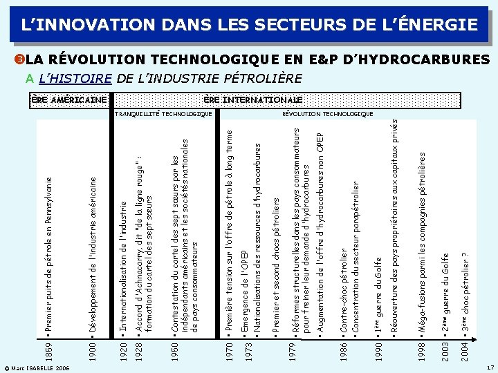 © Marc ISABELLE 2006 2004 • 3ème choc pétrolier ? 2003 • 2ème guerre