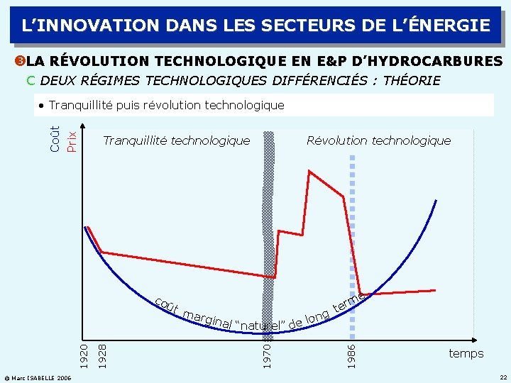 L’INNOVATION DANS LES SECTEURS DE L’ÉNERGIE LA RÉVOLUTION TECHNOLOGIQUE EN E&P D’HYDROCARBURES C DEUX