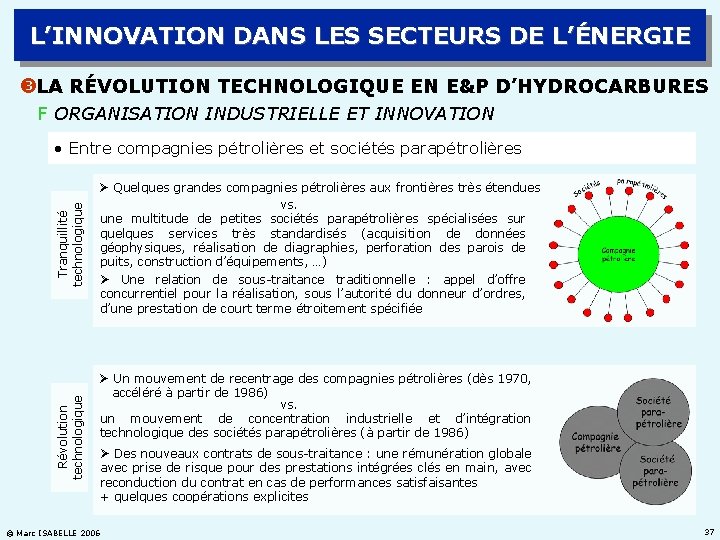 L’INNOVATION DANS LES SECTEURS DE L’ÉNERGIE LA RÉVOLUTION TECHNOLOGIQUE EN E&P D’HYDROCARBURES F ORGANISATION