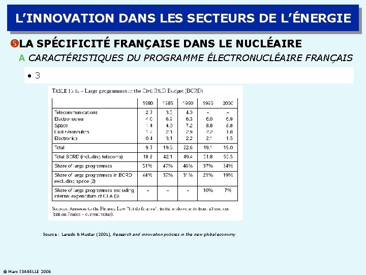 L’INNOVATION DANS LES SECTEURS DE L’ÉNERGIE LA SPÉCIFICITÉ FRANÇAISE DANS LE NUCLÉAIRE A CARACTÉRISTIQUES