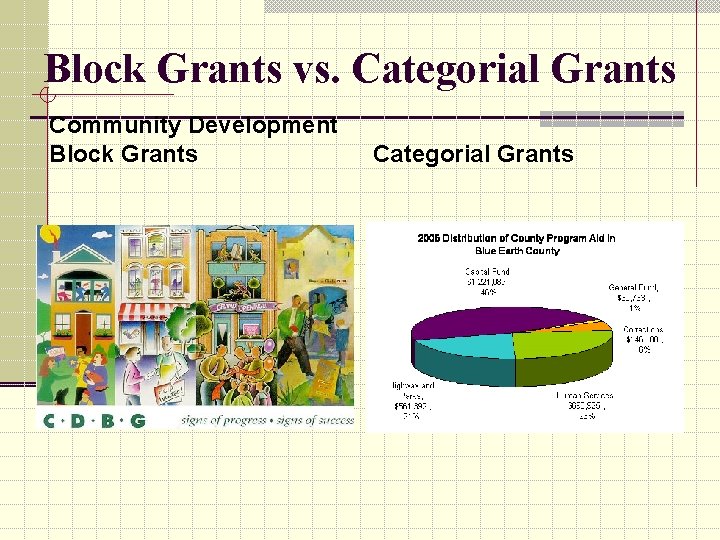 Block Grants vs. Categorial Grants Community Development Block Grants Categorial Grants 