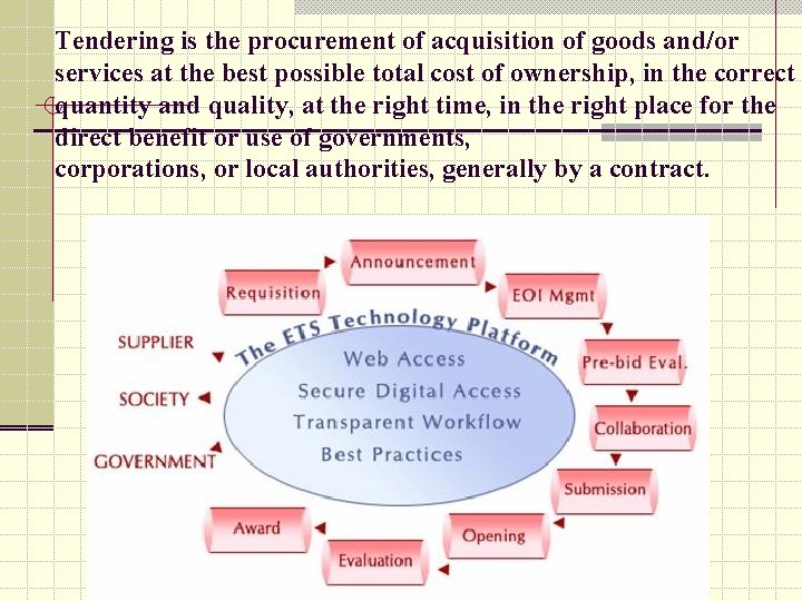 Tendering is the procurement of acquisition of goods and/or services at the best possible