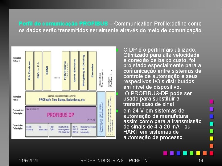 Perfil de comunicação PROFIBUS – Communication Profile: define como os dados serão transmitidos serialmente