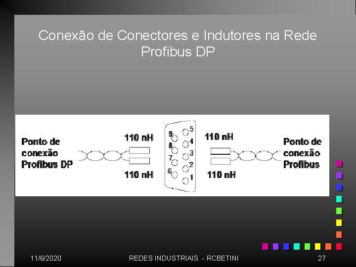 Conexão de Conectores e Indutores na Rede Profibus DP 11/6/2020 REDES INDUSTRIAIS - RCBETINI