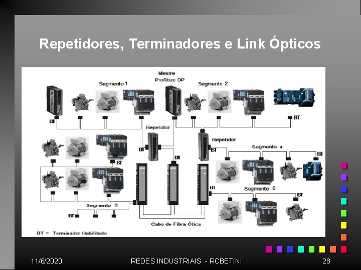 Repetidores, Terminadores e Link Ópticos 11/6/2020 REDES INDUSTRIAIS - RCBETINI 28 