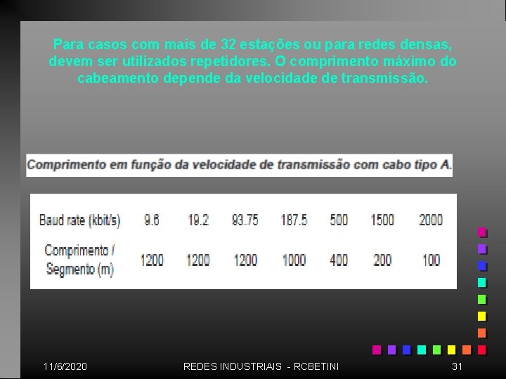 Para casos com mais de 32 estações ou para redes densas, devem ser utilizados