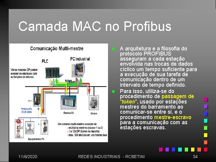 Camada MAC no Profibus n n 11/6/2020 A arquitetura e a filosofia do protocolo