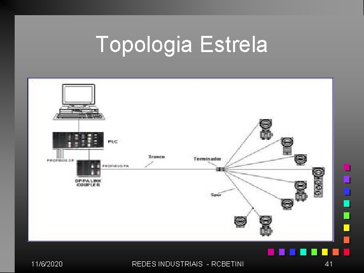 Topologia Estrela 11/6/2020 REDES INDUSTRIAIS - RCBETINI 41 
